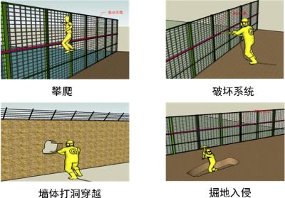 鸡东县周界防范报警系统四号