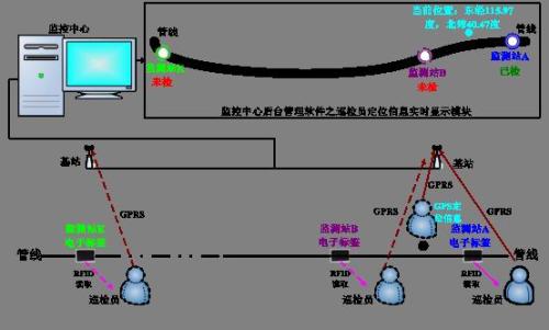 鸡东县巡更系统八号