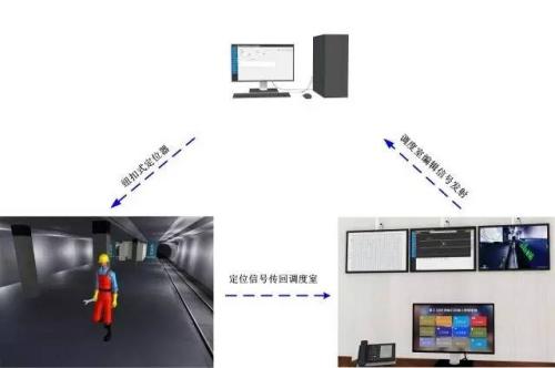 鸡东县人员定位系统三号