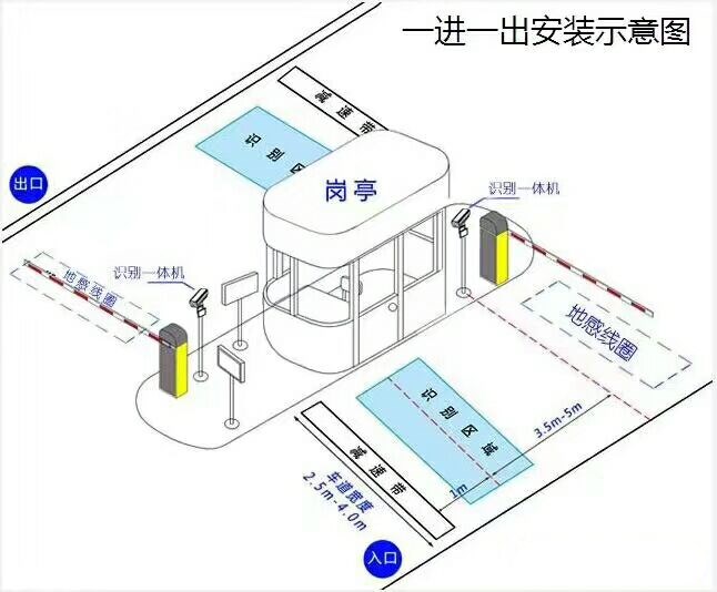 鸡东县标准车牌识别系统安装图