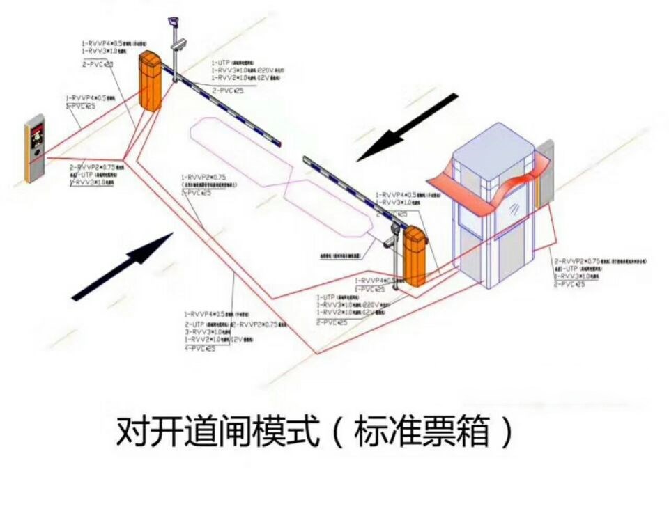 鸡东县对开道闸单通道收费系统