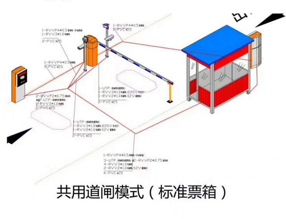 鸡东县单通道模式停车系统