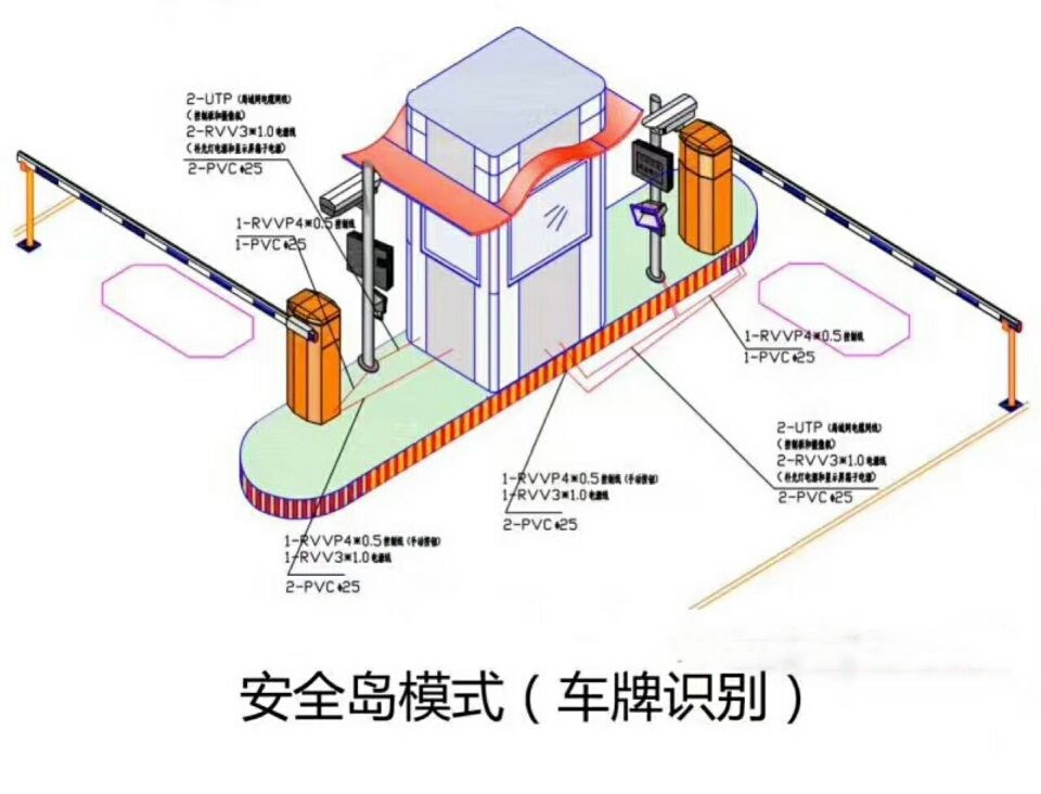 鸡东县双通道带岗亭车牌识别