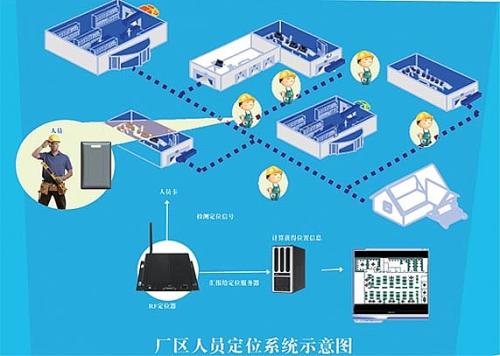 鸡东县人员定位系统四号