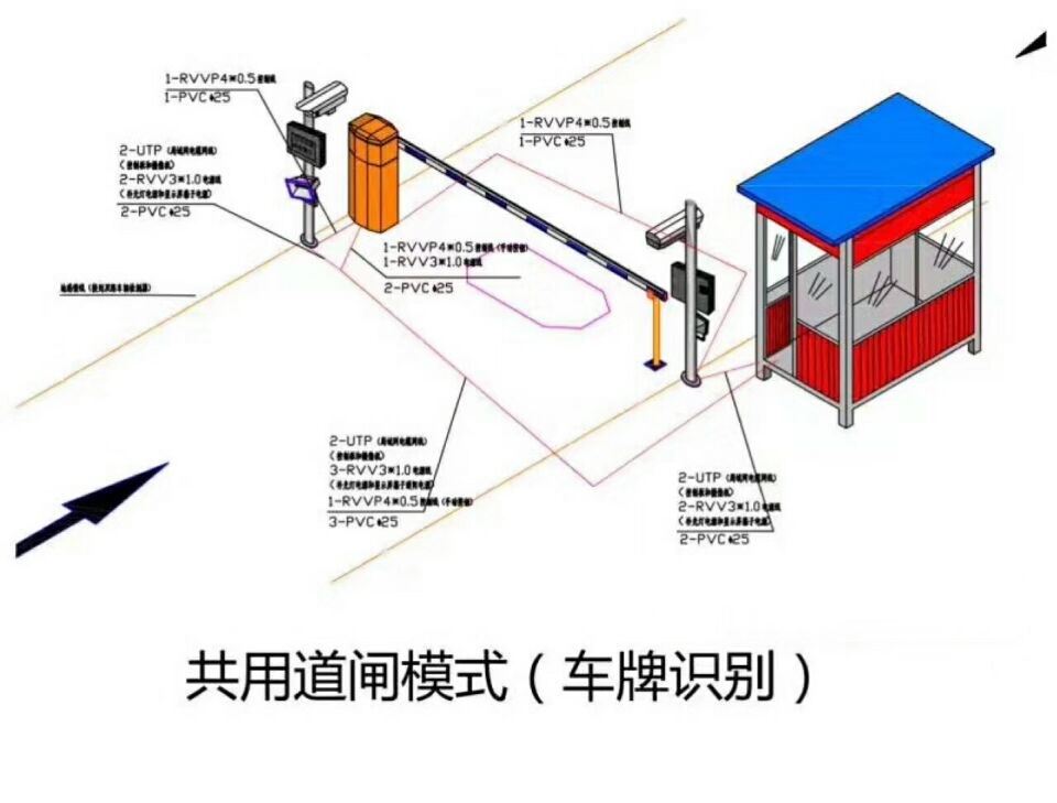 鸡东县单通道车牌识别系统施工