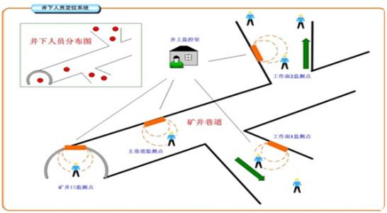 鸡东县人员定位系统七号