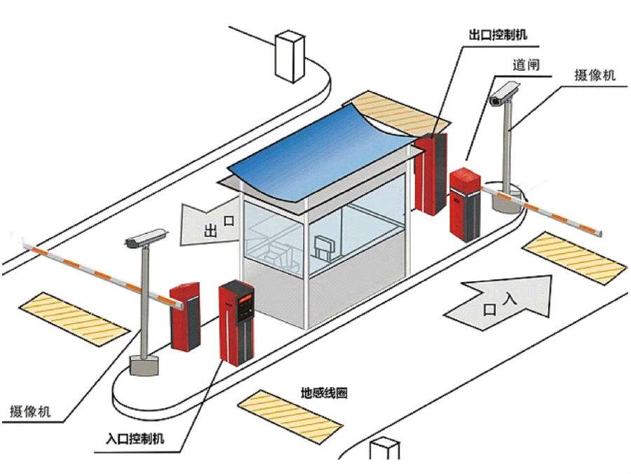 鸡东县标准双通道刷卡停车系统安装示意